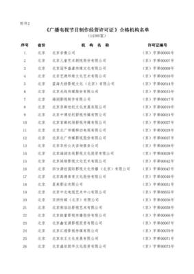 慈文傳媒回應許可證年審不合格傳聞 已通過審核，經營正常